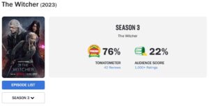 فصل سوم The Witcher بدترین امتیاز مخاطبین تاریخ را کسب کرد فصل سوم The Witcher بدترین امتیاز مخاطبین تاریخ را کسب کرد